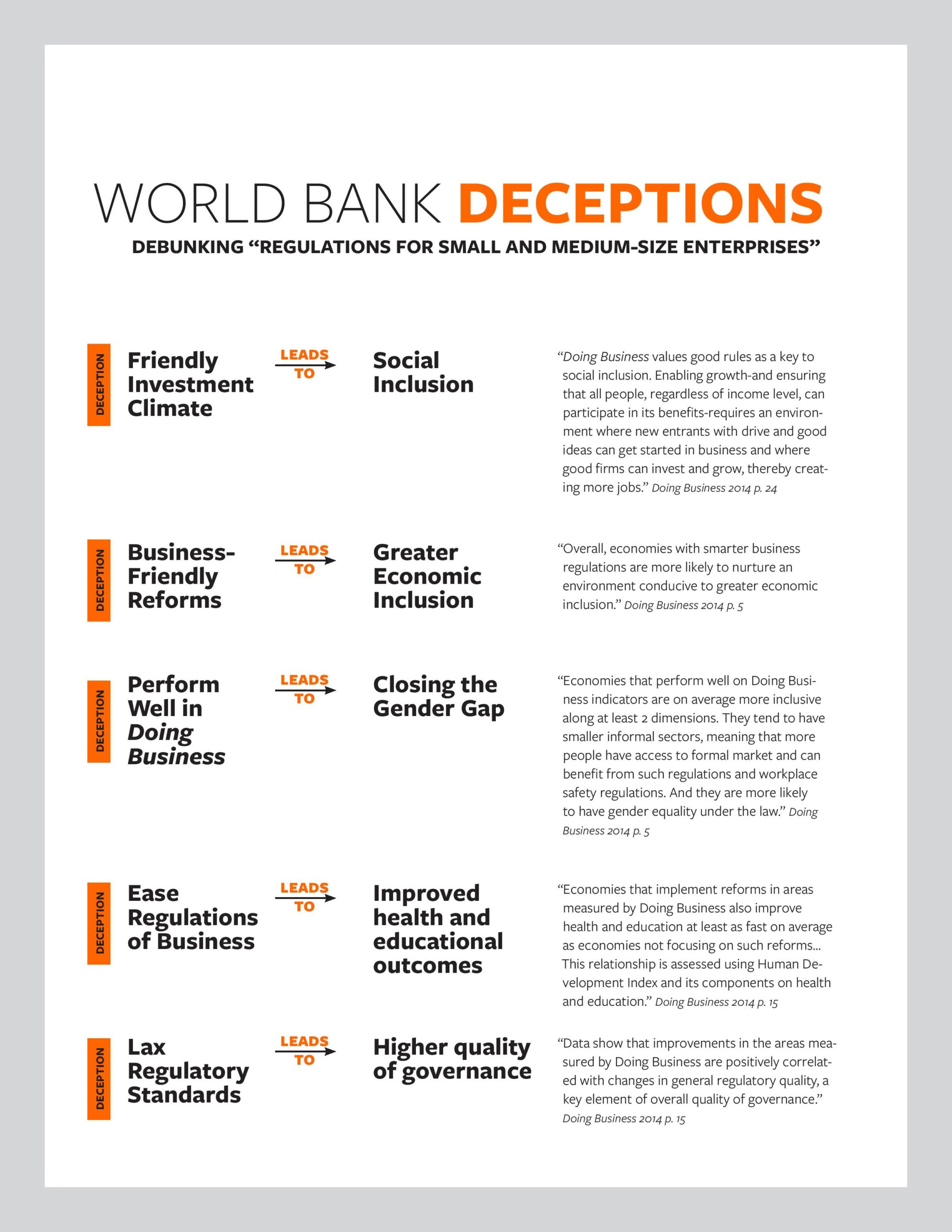 World Bank Deceptions chart